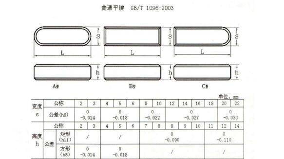 如何確定機械設(shè)計過程中平鍵的尺寸